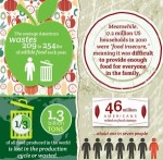 FTFin-FoodWaste1-300x2954